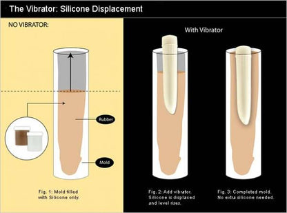 Clone A Willy Do It Yourself Vibrating Kit